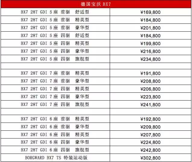 宝沃bx7卖了多少台,最红的suv宝沃bx7是怎么红起来的