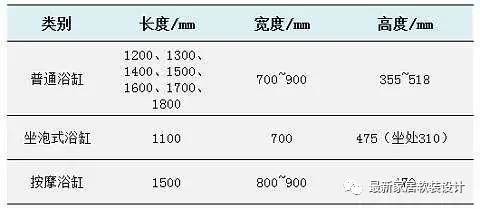 4平方卫生间怎么装浴缸,卫生间装浴缸的效果图
