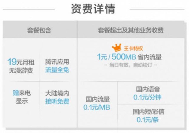 联通天王卡和大王卡哪个划算,联通天王卡和腾讯天王卡哪个划算