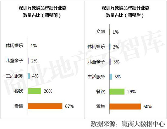 购物中心业绩提升方案,购物中心品牌业绩