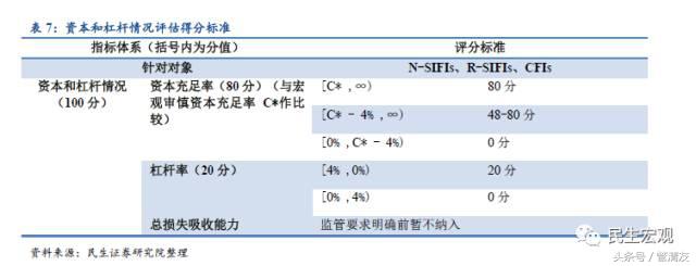 MPA详解及其对宏微观流动性的影响(民生宏观专题报告)