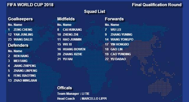 里皮最强阵容预测,里皮战术布局