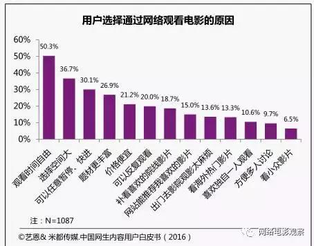 视频付费用户将超两亿，“跪舔”年轻人才是王道？！
