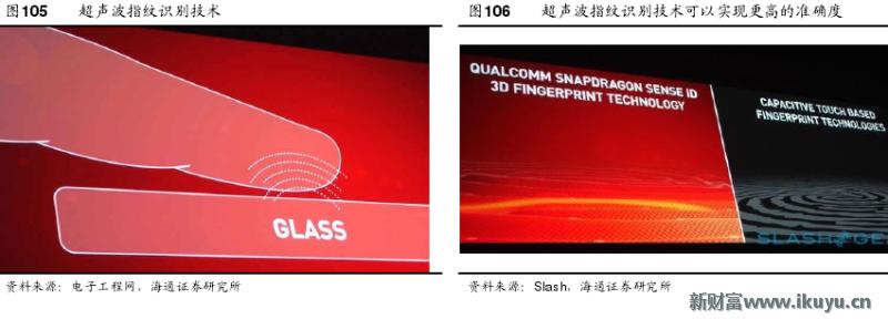 手机无法录入指纹是屏幕的问题吗,原装home键没有了还能修复指纹吗