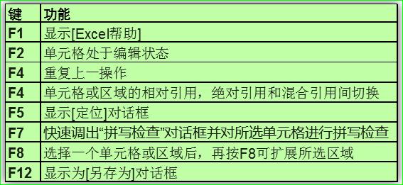 excel重复上一个步骤的快捷键,excel页与页之间切换的快捷键