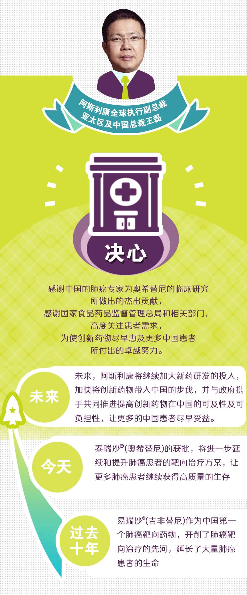 首个第三代肺癌靶向药阿斯利康AZD9291在中国获批！