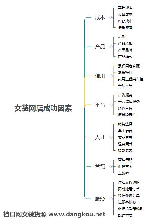 想开实体店都要了解什么,做女装网店的技巧及经验
