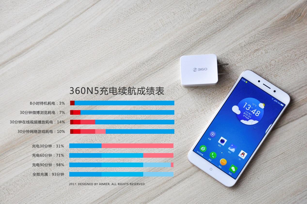 浜屾墜鎵嬫満360n5c楠侀緳653,360n5杩愯鍐呭瓨璇勬祴