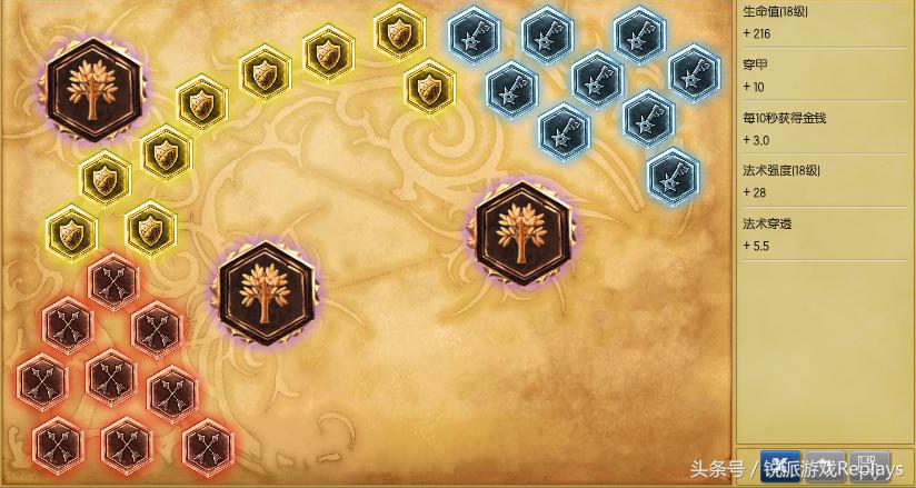 英雄联盟妖姬加强,英雄联盟新赛季妖姬出装