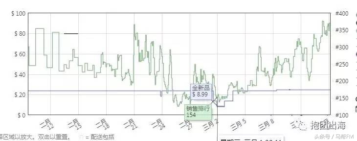亚马逊新手入门操作,亚马逊新手入门小知识