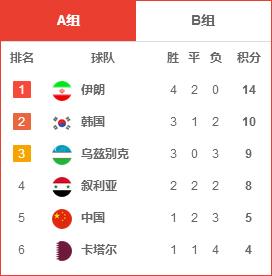 世预赛中伊之战直播,国足韩国世预赛前瞻