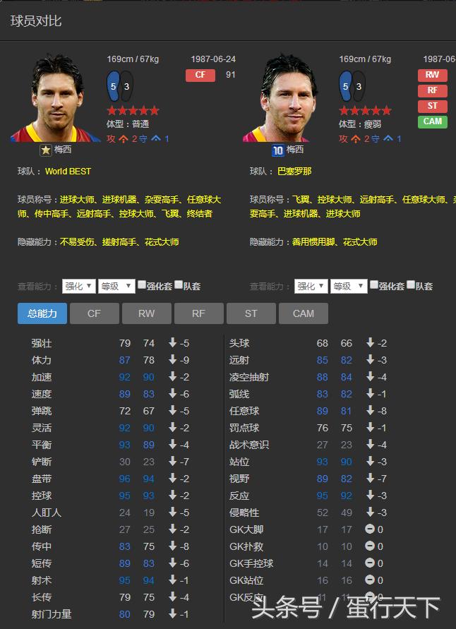 fifa足球世界最强三个左右后卫,fifaonline3前锋排行榜