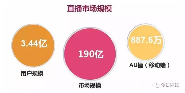 2020直播行业数据分析,2019直播行业报告