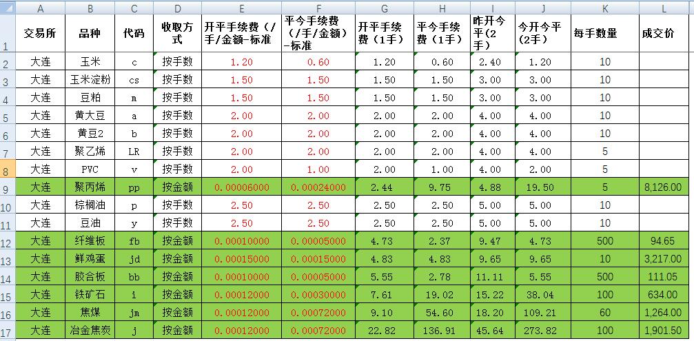 期货免费指标公式,哪个期货公司最好手续费最低