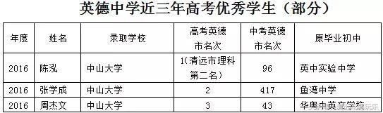 英德市的学校,英德的学校