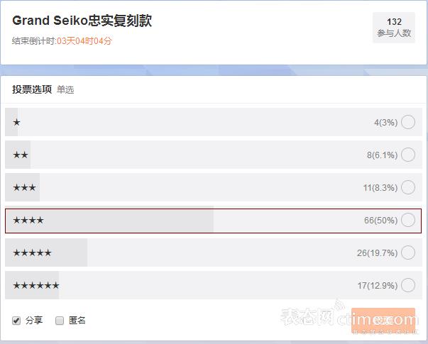 2015巴塞尔百达翡丽,劳力士欧米茄宝珀百达翡丽