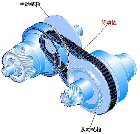 无级变速什么意思是手动还是自动,无级变速是什么意思