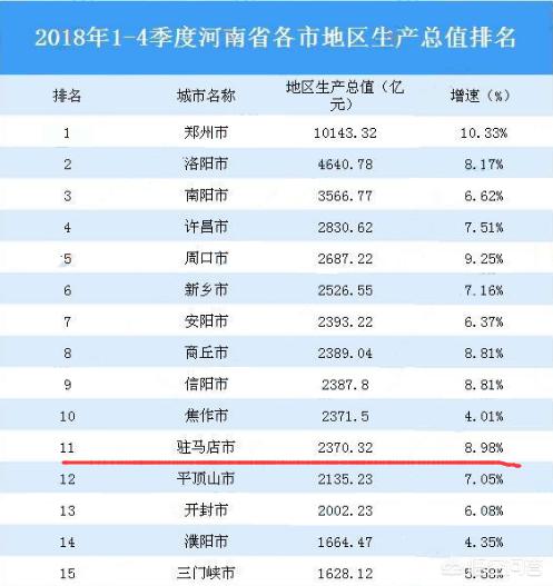 驻马店和漯河哪个有发展潜力,驻马店未来发展在哪里