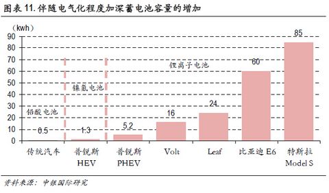 深度分析新能源汽车内参,深度分析内参新能源汽车