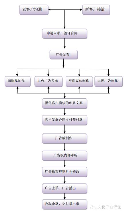 柳州龙广传媒有限公司,龙广传媒最新消息