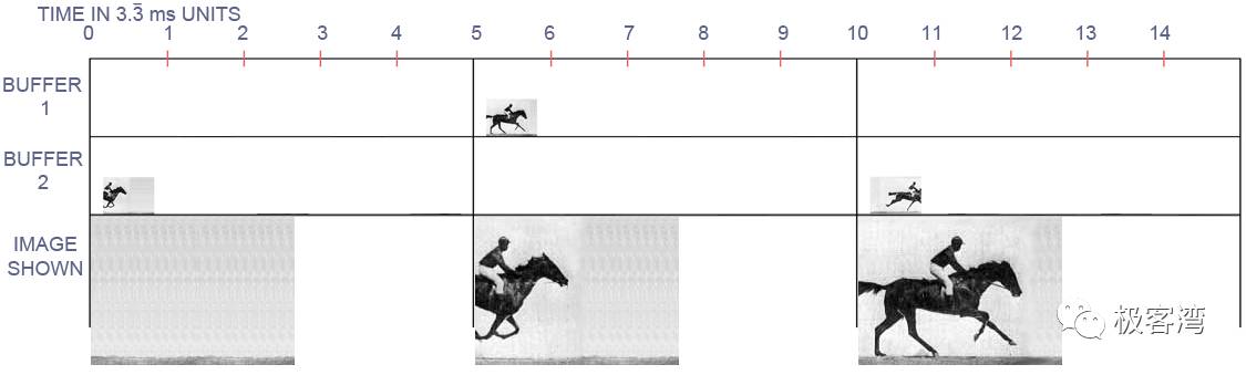 游戏垂直同步与三倍缓冲要不要开,坦克世界垂直同步三倍缓冲要开吗