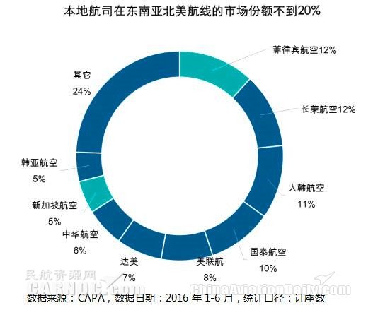 二线城市洲际航线,二三线城市未来的机会