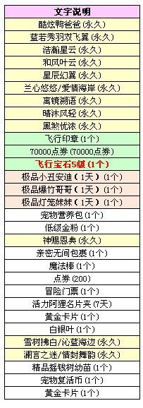 qq炫舞活动领紫钻,qq炫舞手游幸运刮刮乐
