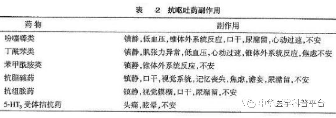 术后恶心呕吐的讲解,术后恶心呕吐专家共识