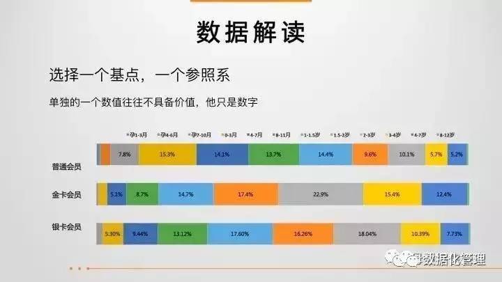 43页ppt教程,43页ppt数据思维全解析