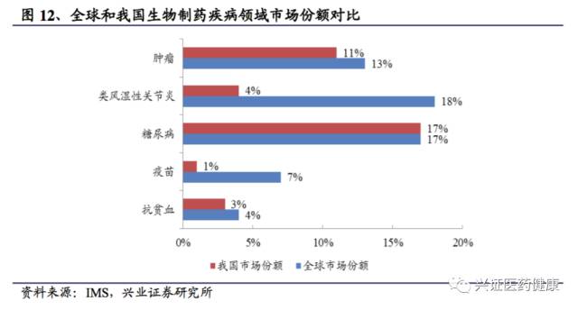 涓夌敓鍒惰嵂娣卞害鎶ュ憡,涓夌敓鍒惰嵂娣卞害鍒嗘瀽