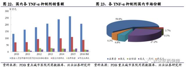 三生制药深度报告，一颗冉冉升起的生物制药明星