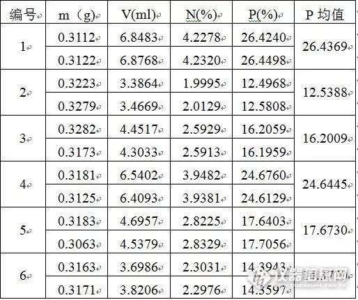 儿科医生怎么选奶粉,育婴师怎么选奶粉
