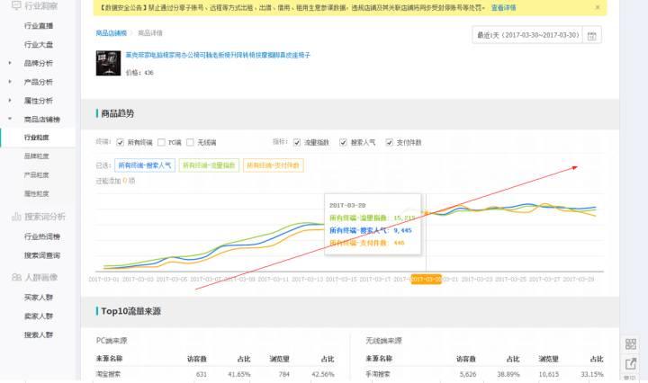 手淘电商注意事项大全,手淘电商店铺规划