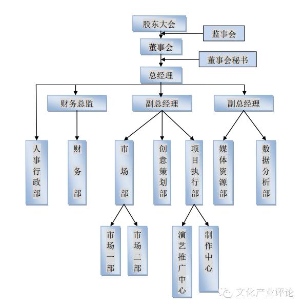 柳州龙广传媒有限公司,龙广传媒最新消息