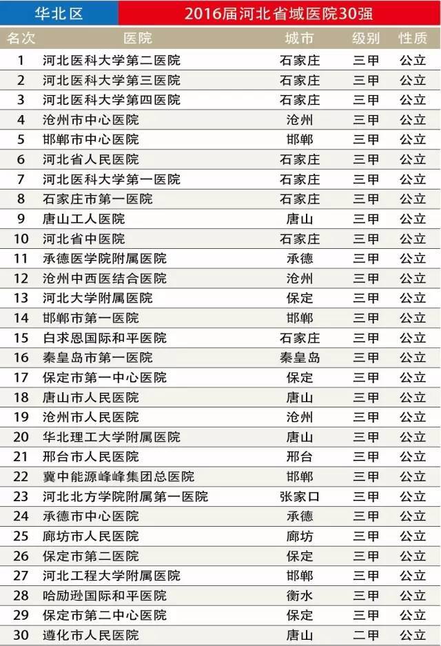 河北最好的医院科室排名,河北石家庄合泰恒肾病医院怎么样