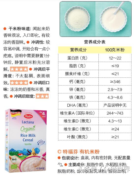 婴儿米粉什么牌子最好,婴儿最好的米粉是什么牌子
