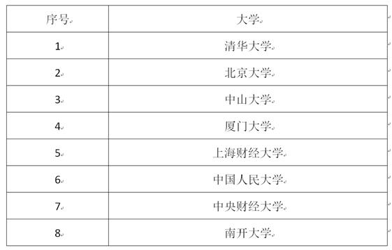 会计学生最吃香的三个专业,会计学最好的专业排名