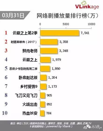 此剧有毒写得太真实越看越过瘾,云巅之上第2季2