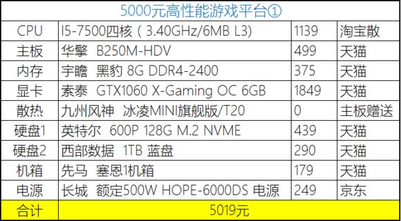 2020年4月份装机,2019年7月装机走向