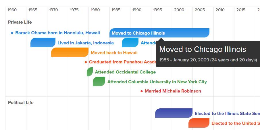 ppt时间线图模板,时间轴ppt图表大全