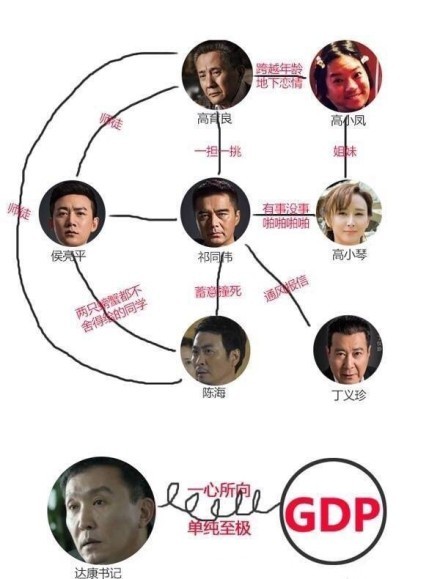 达康书记搂张馨予表情包,达康书记动图表情包