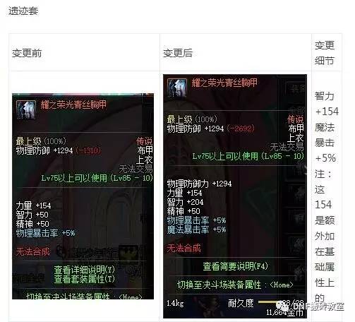 dnf传说套和真猪套,dnf真猪套为何又叫250套