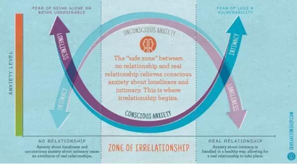 什么是假性的亲密关系配音,什么是假性的亲密关系