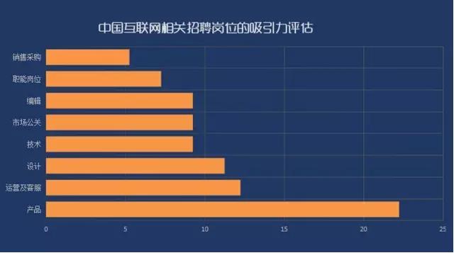 产品经理这个职位要求有什么,产品经理岗是做什么