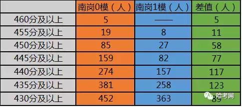 数据分析与大数据技术哈工大,2023哈尔滨南岗一模工大附中