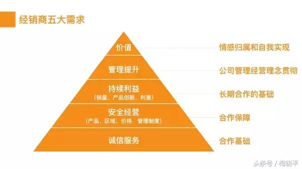 小企业怎么管理经销商,小企业经销商怎么做