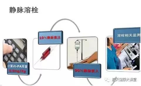 脑卒中的防治健康讲座,急性脑卒中科普知识