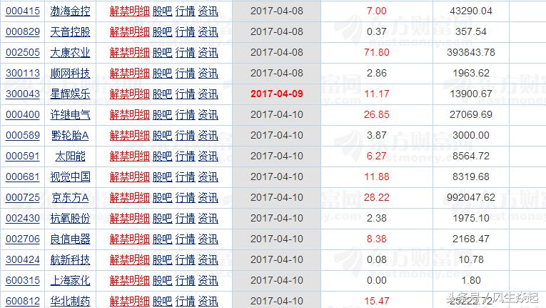 周一注意的板块,周一股市注意了什么