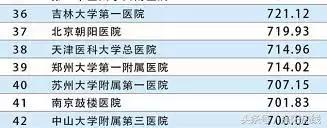 河南洛阳骨科医院排名榜,河南洛阳荣康医院
