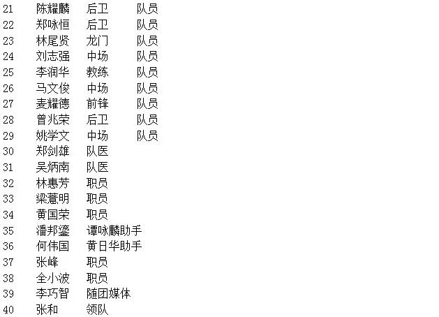 香港明星足球队最近活动,1987年香港明星足球赛